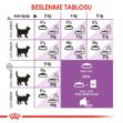 Picture of Royal Canin Sterilised Kısırlaştırılmış Kedi Maması 15Kg