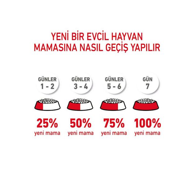 Picture of Royal Canin Cavalier King Charles Köpek Maması 3Kg