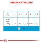 Picture of Royal Canin Starter Yavru Köpek Konservesi 195Gr