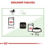 Picture of Royal Canin Digest Sensitive Kedi Konservesi 85Gr