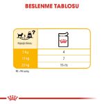 Picture of Royal Canin Dermacomfort Hassas Yetişkin Köpek Pouch Konserve 85 Gr