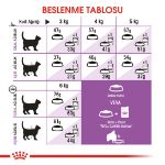 Picture of Royal Canin Sterilised Kısırlaştırılmış Kedi Maması 10 KG